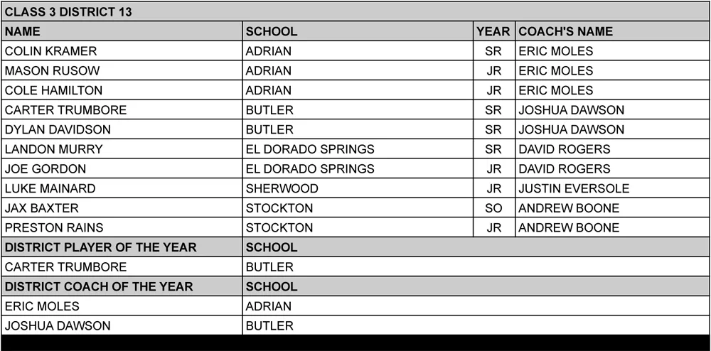 c3d13boys-2