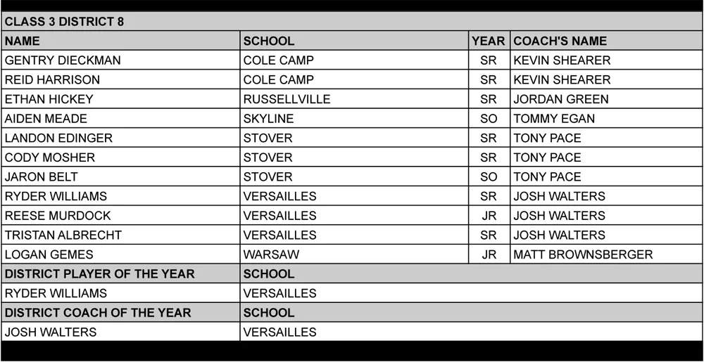 c3d8boys