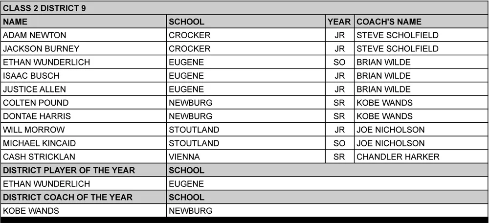 c2d9boys-2