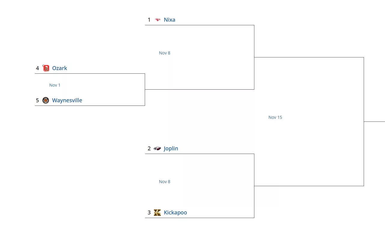 class6district-52024