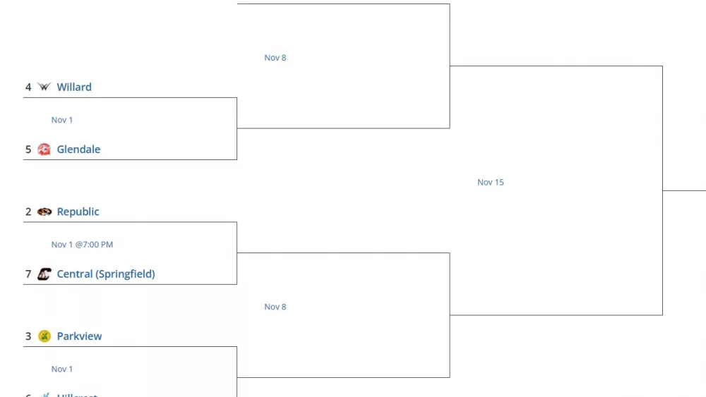 class5district-62024