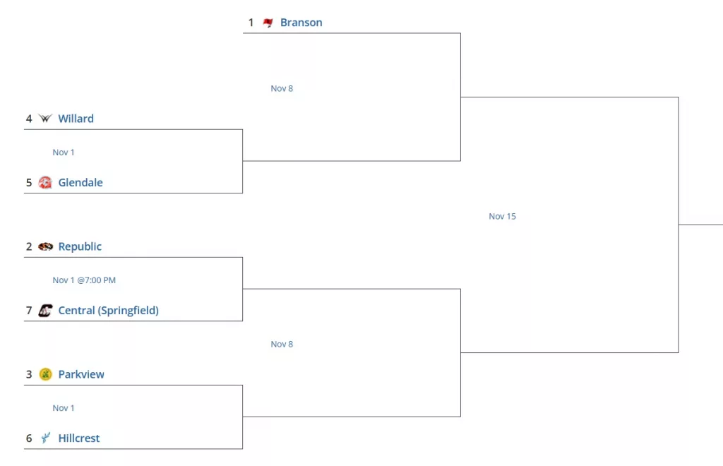 class5district-62024