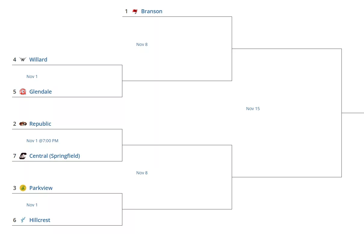 class5district-62024