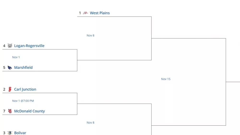 class4district62024