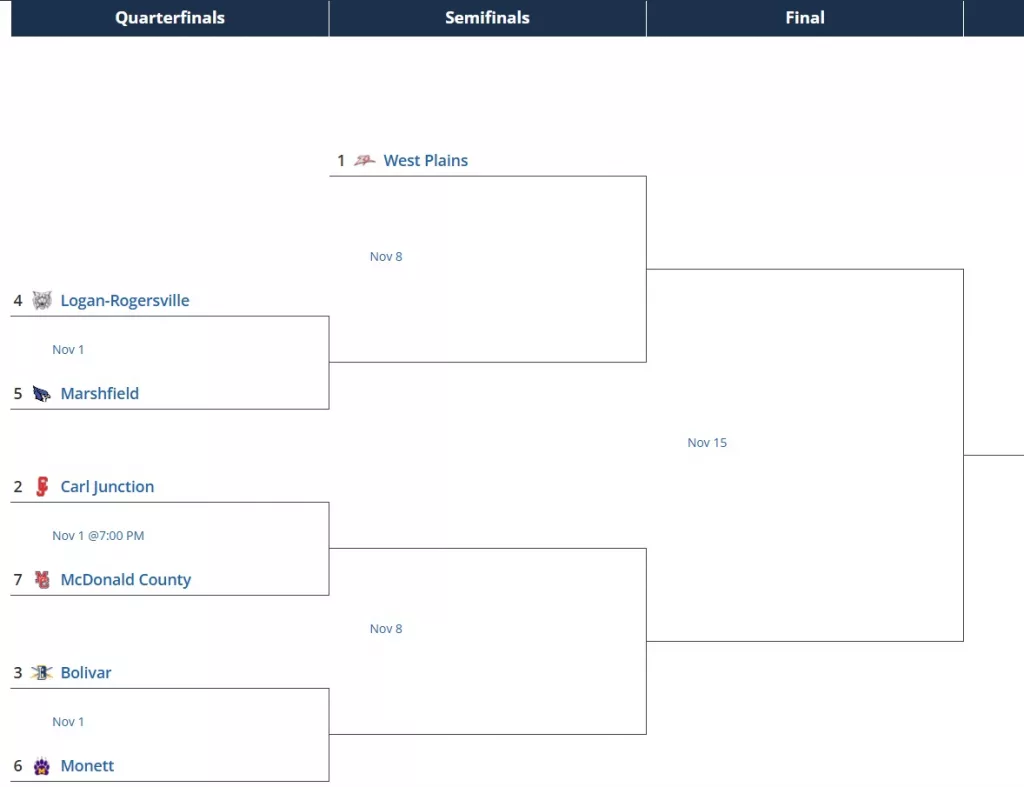 class4district62024