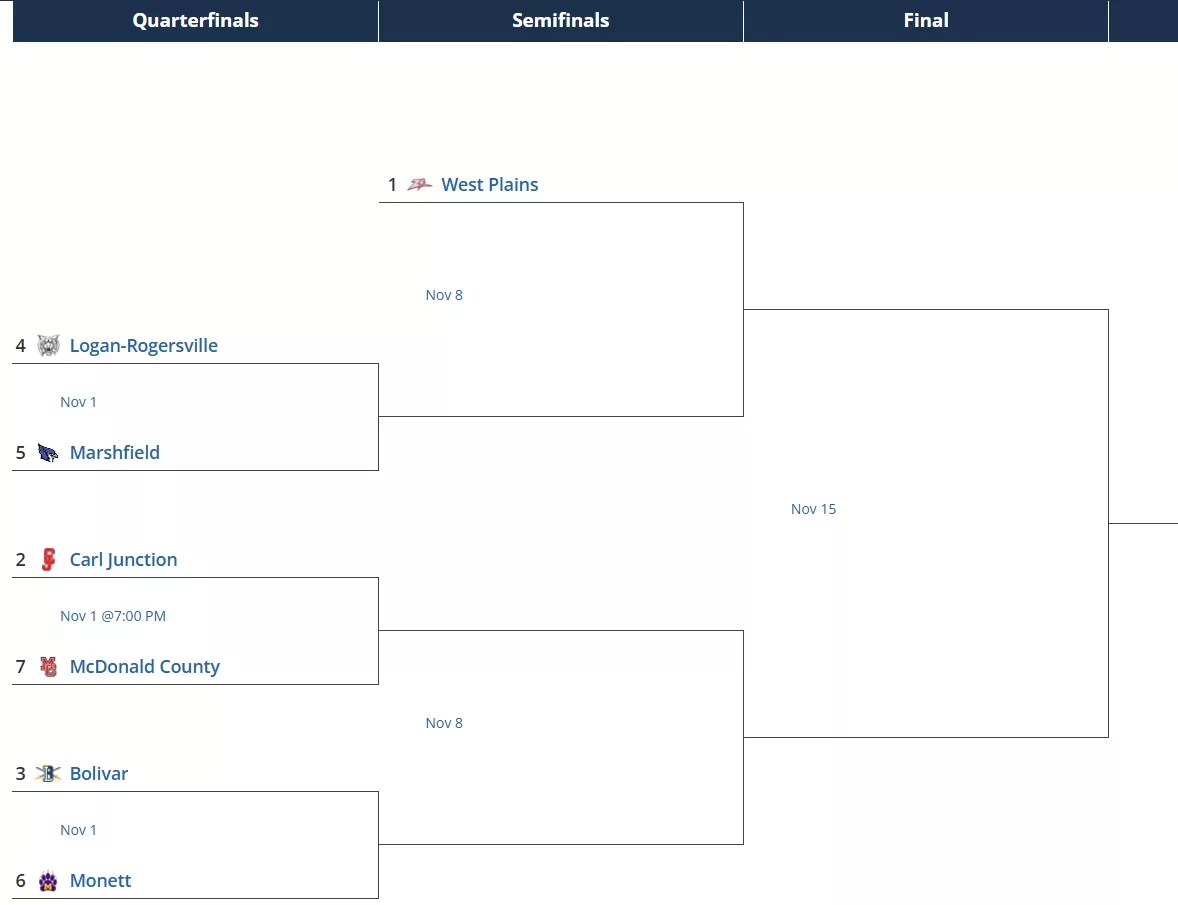 class4district62024