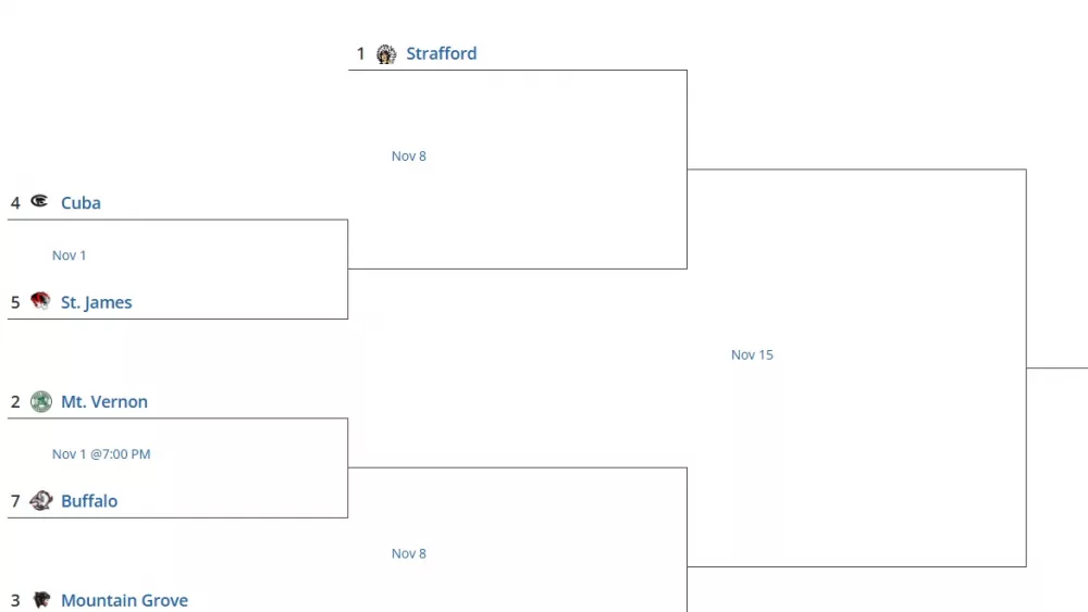 class3district52024