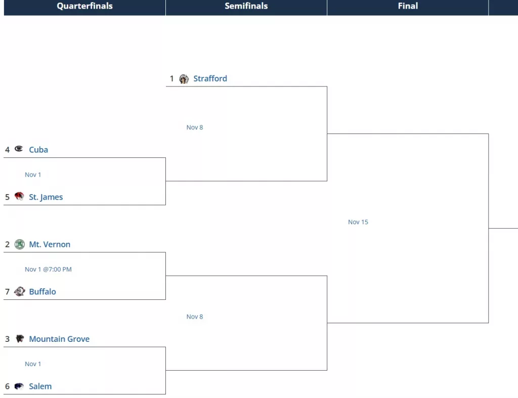 class3district52024