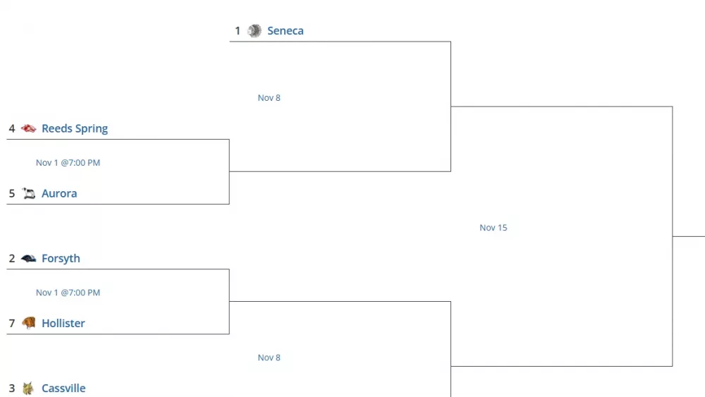 class3district62024