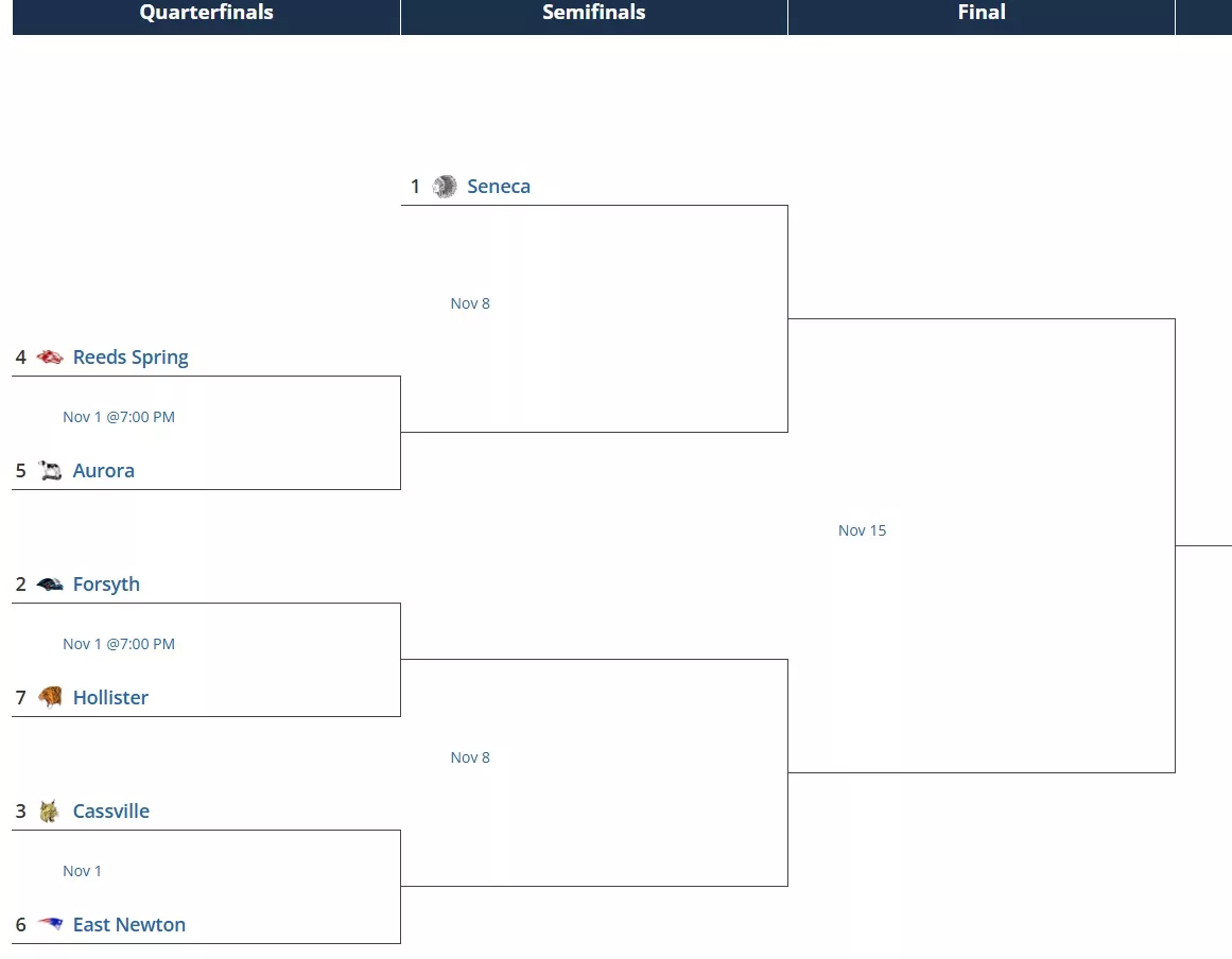 class3district62024