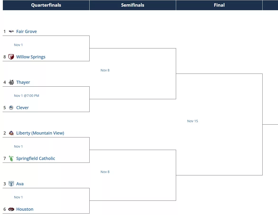 class2district42024