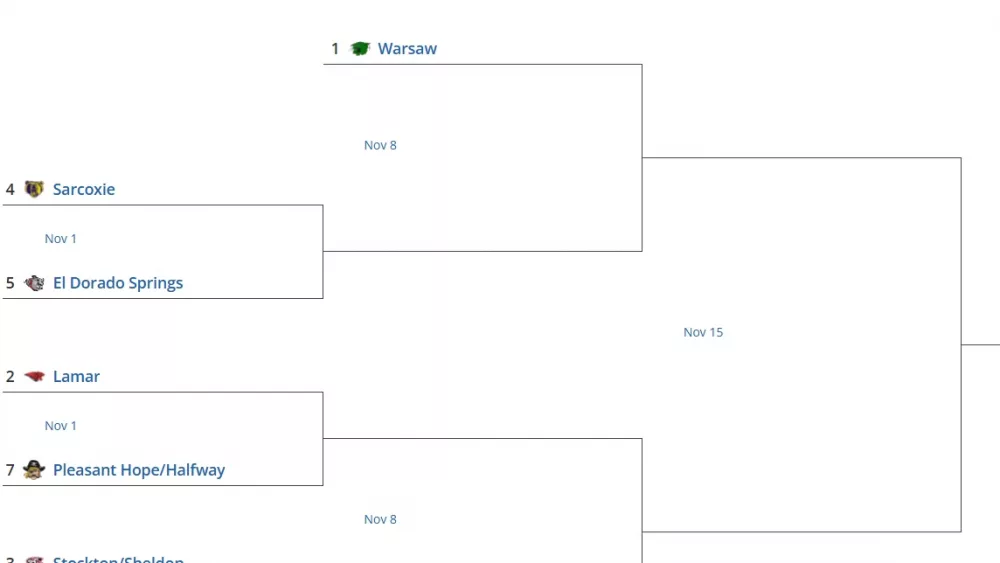 class2district52024