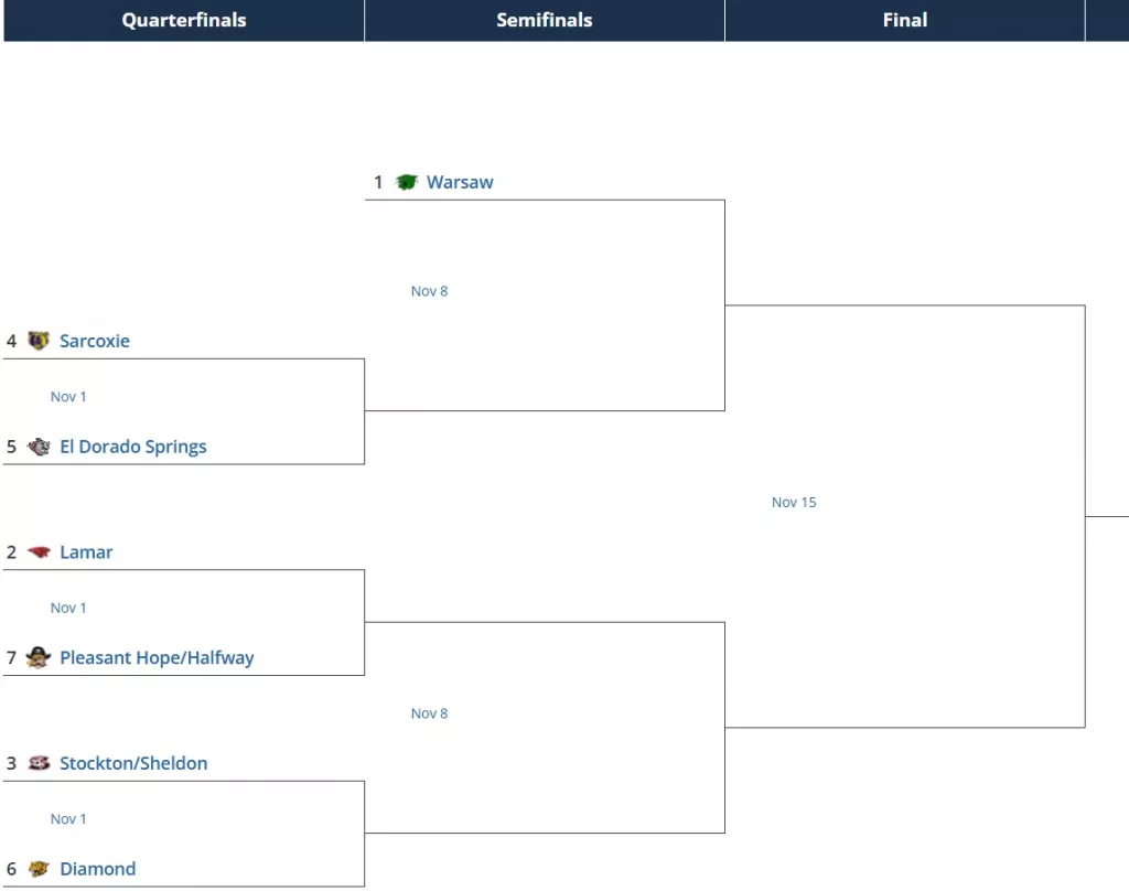 class2district52024