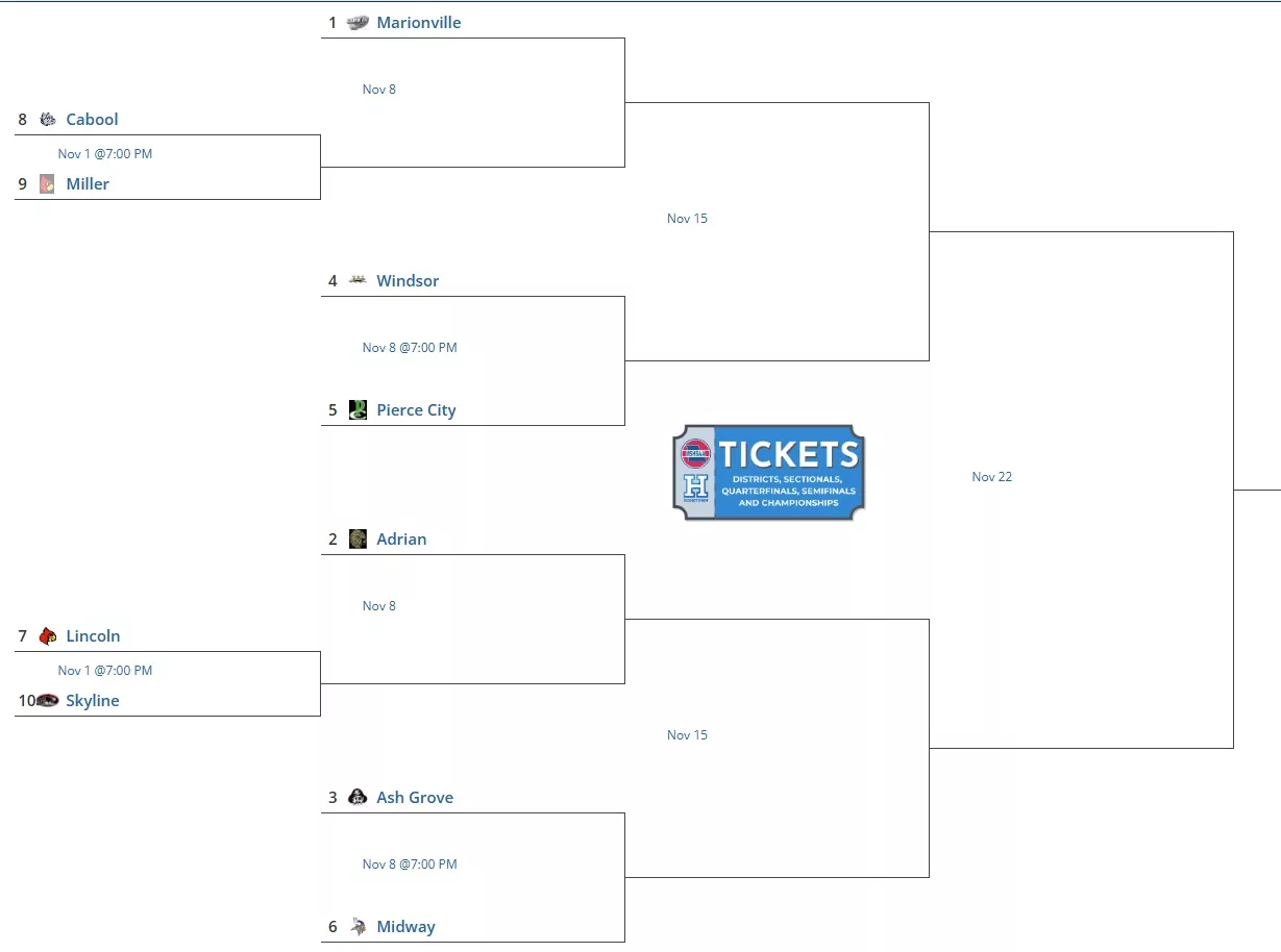 2024 MSHSAA Class 1 District 3 Football Bracket | Ozarks Sports Zone