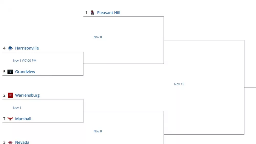 class4district72024