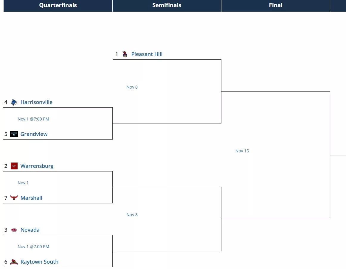 class4district72024