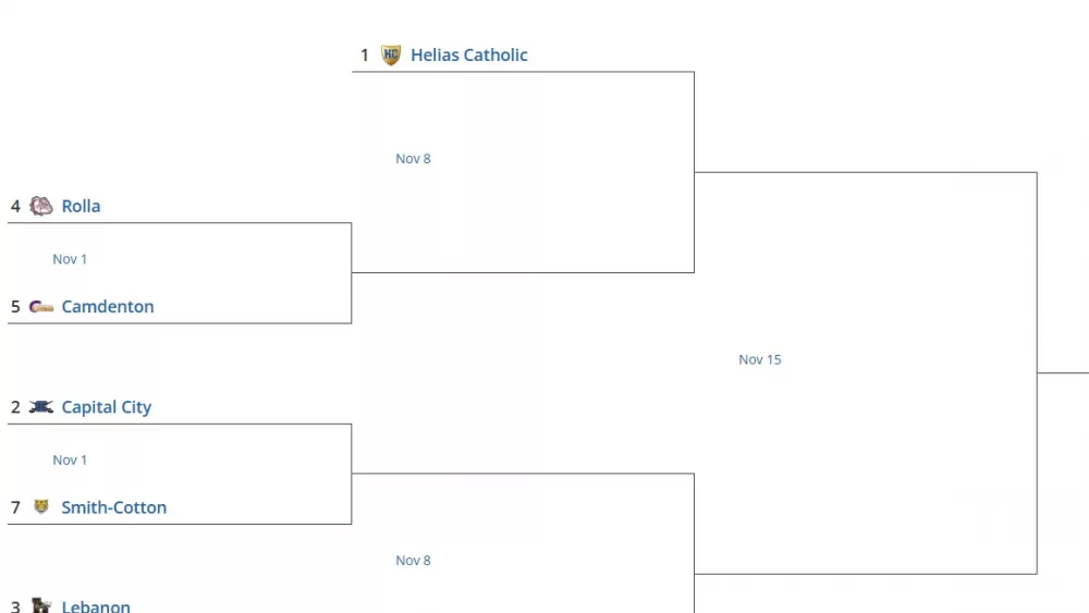 class5district-52024