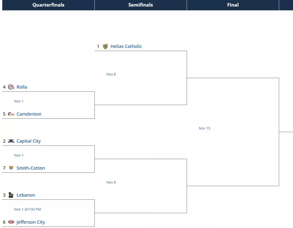 class5district-52024