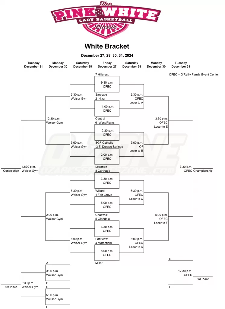 2024-bracket-pwlc-with-teams-2