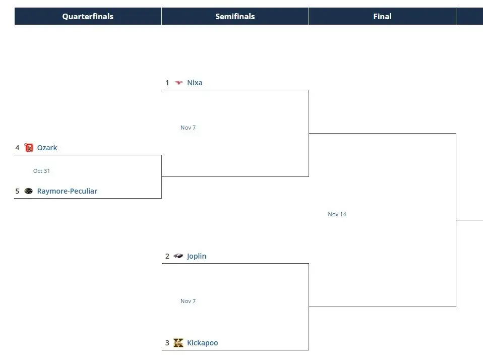 class6district5-4