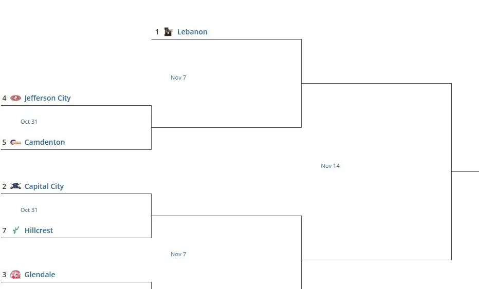 class5district5-3