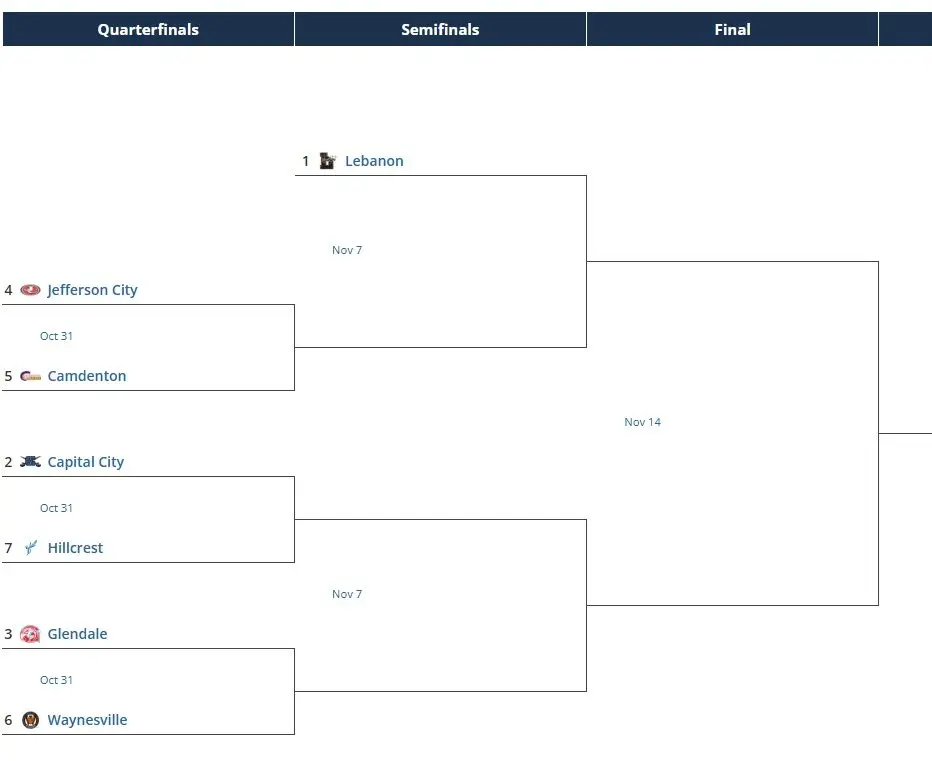 class5district5-3