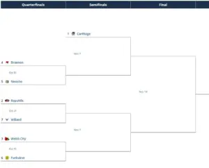 class5district6-2