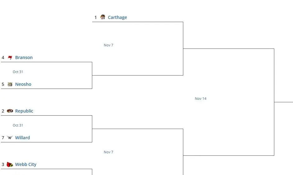 class5district6-2