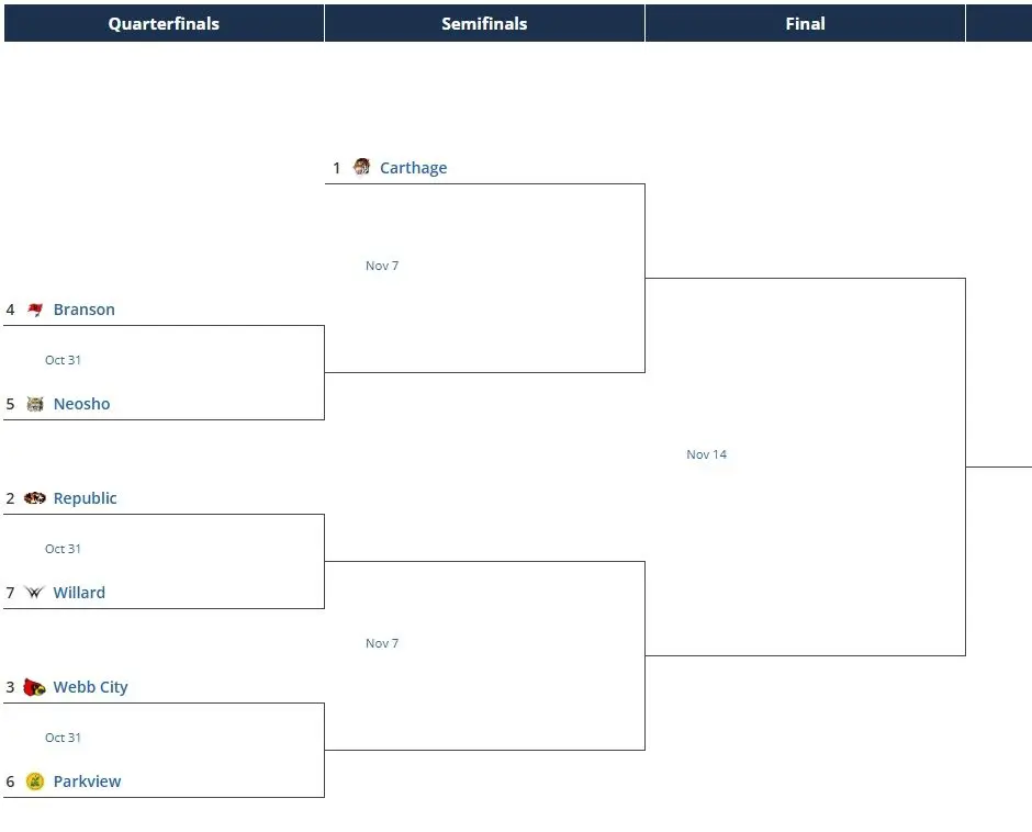class5district6-2