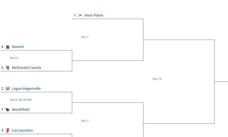 class4district6-3