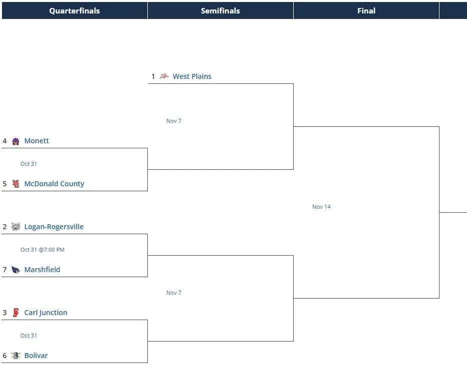 class4district6-3
