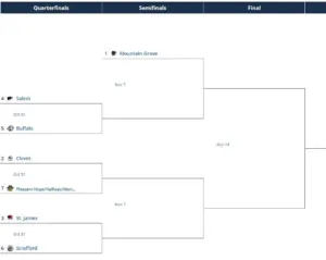 class3district5-3