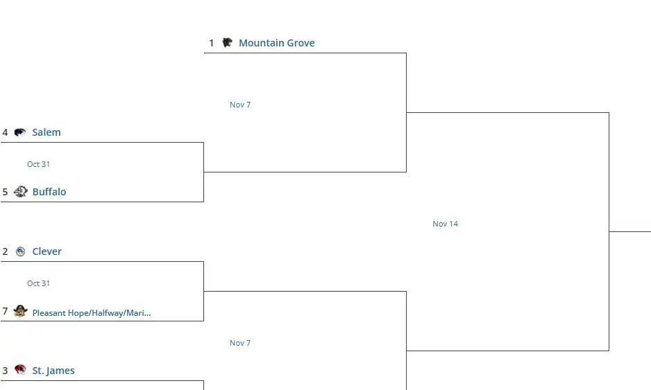 class3district5-3
