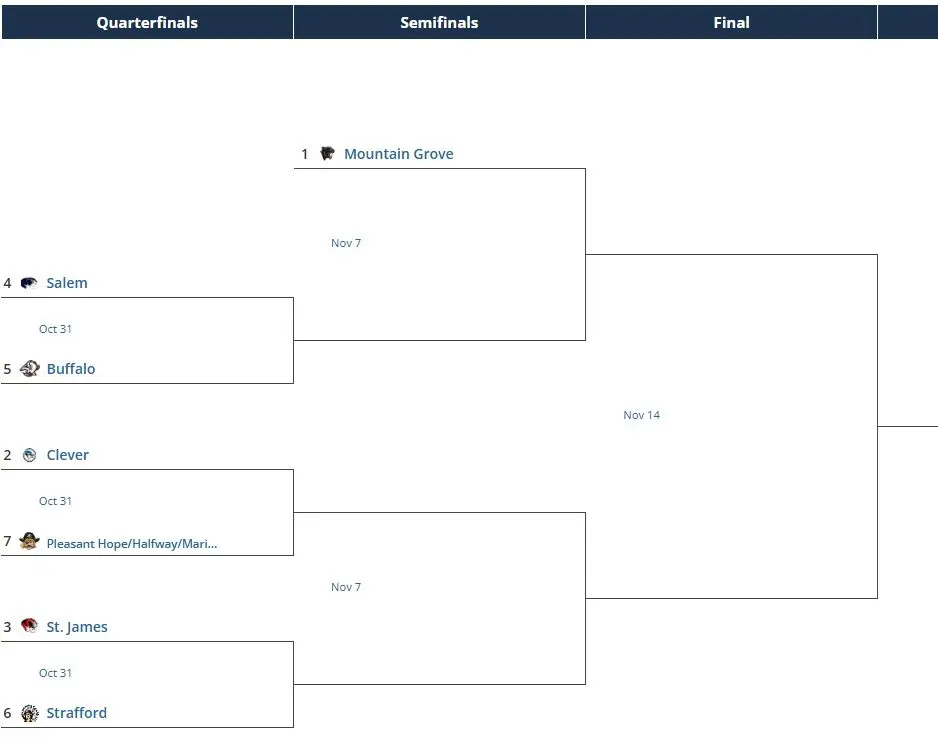 class3district5-3