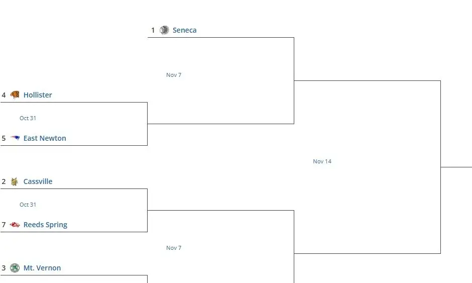 class3district6-3