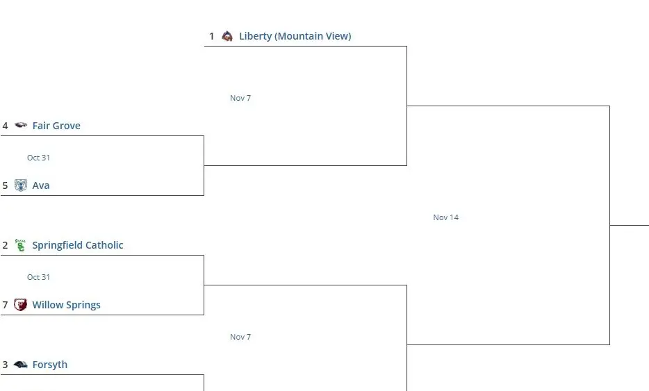class2district3