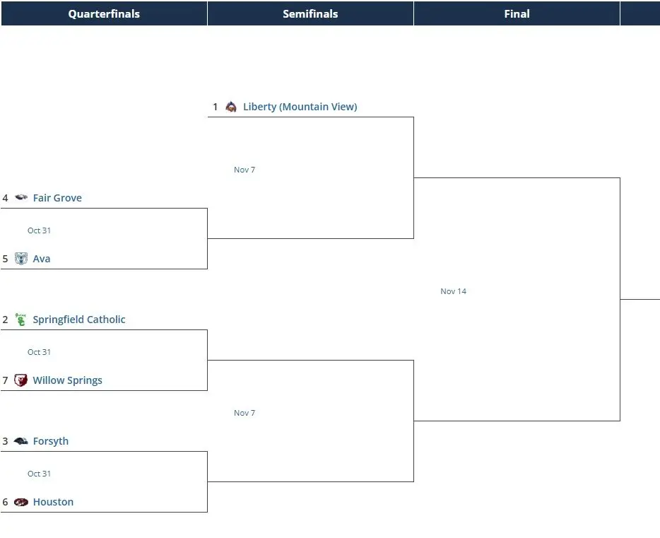 class2district3