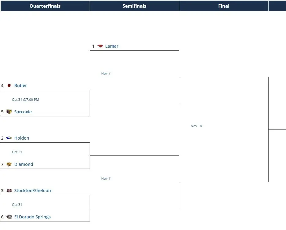 class2district4-3