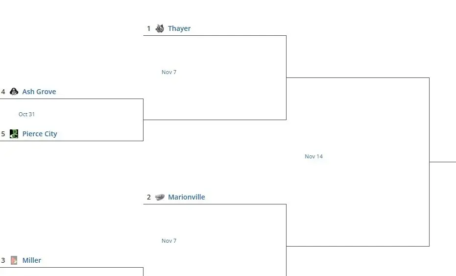 class1district3-2