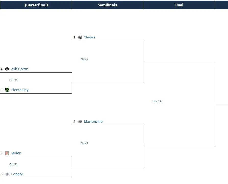 class1district3-2