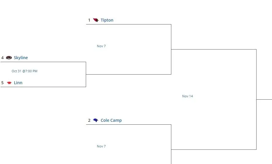 class1district4
