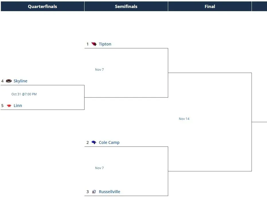 class1district4