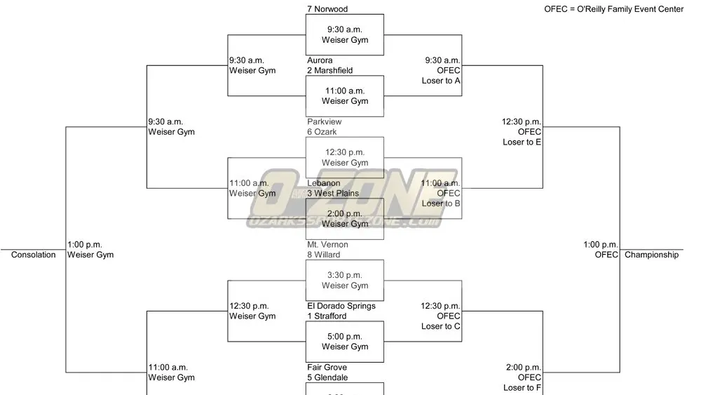 2025-bracket-pwlc-with-teams-1-2