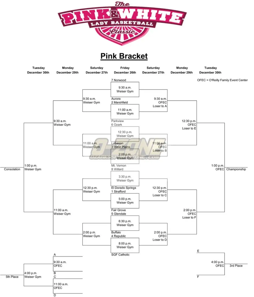 2025-bracket-pwlc-with-teams-1-2