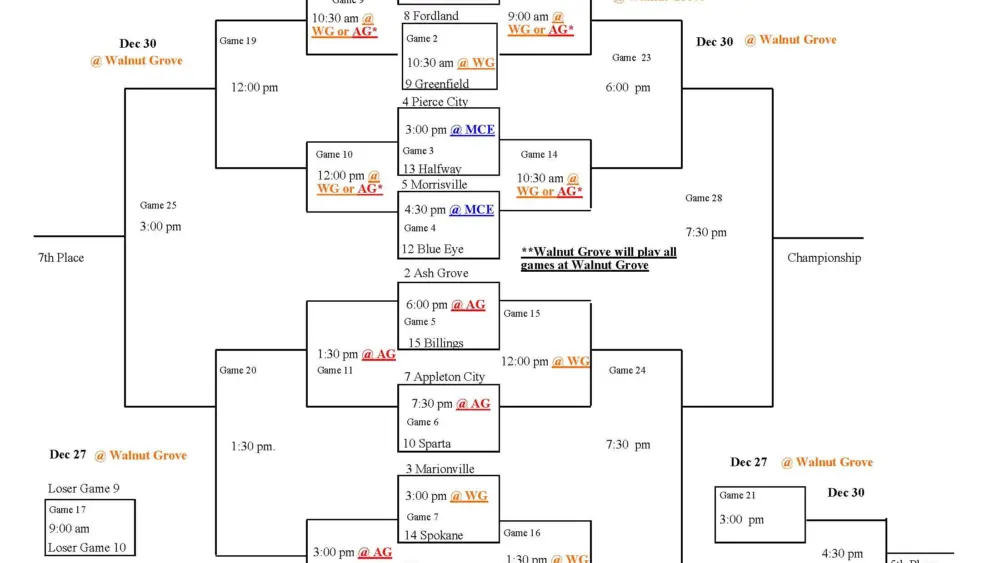 2025-walnut-grove-girls-bracket
