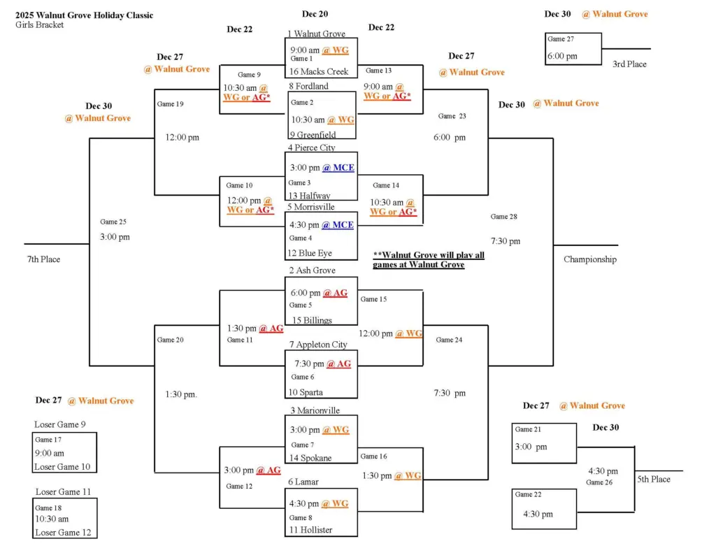 2025-walnut-grove-girls-bracket