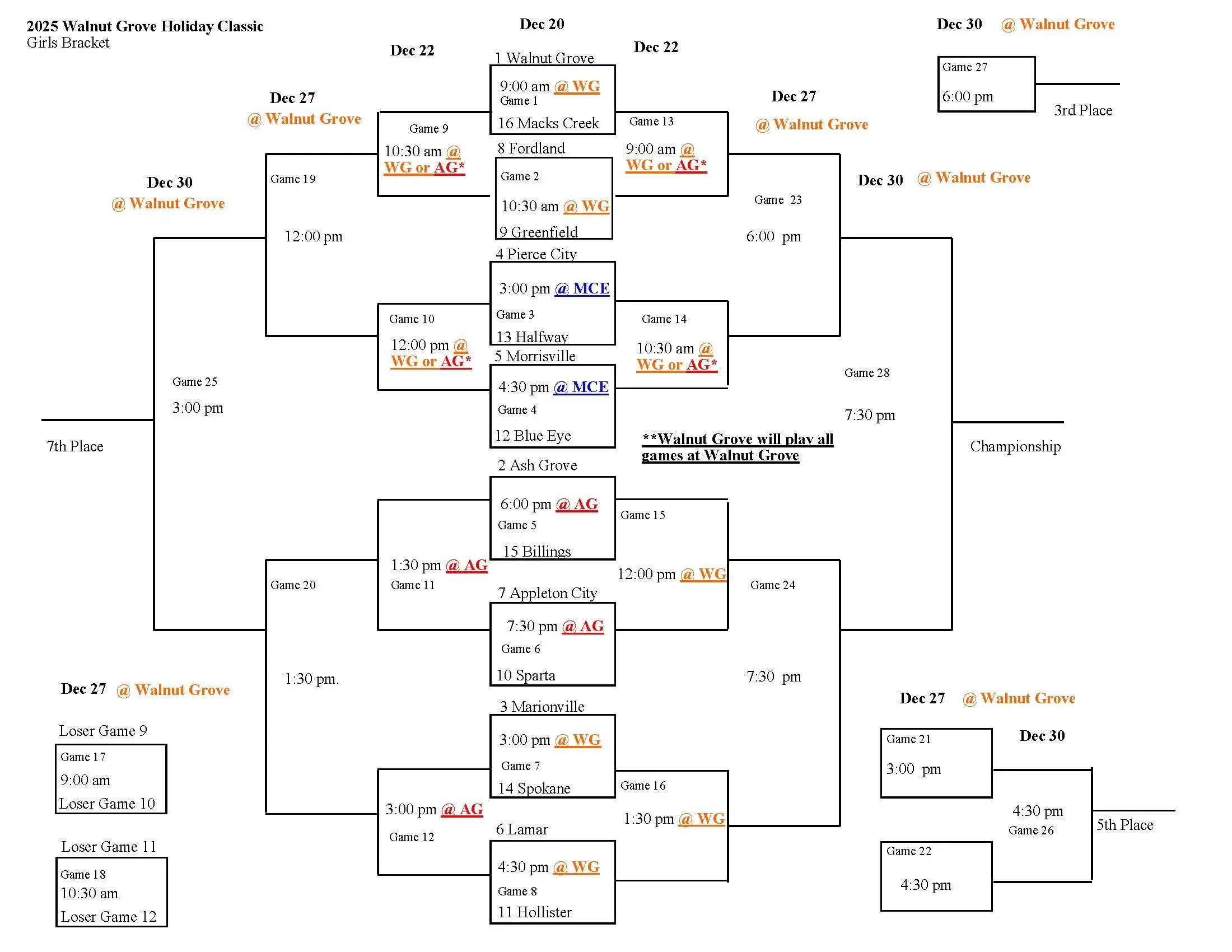 2025-walnut-grove-girls-bracket