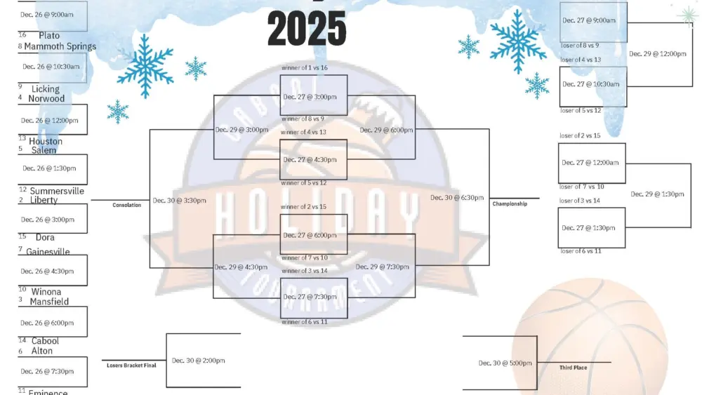 cabool-holiday-tournament-bracket-seeded-2025
