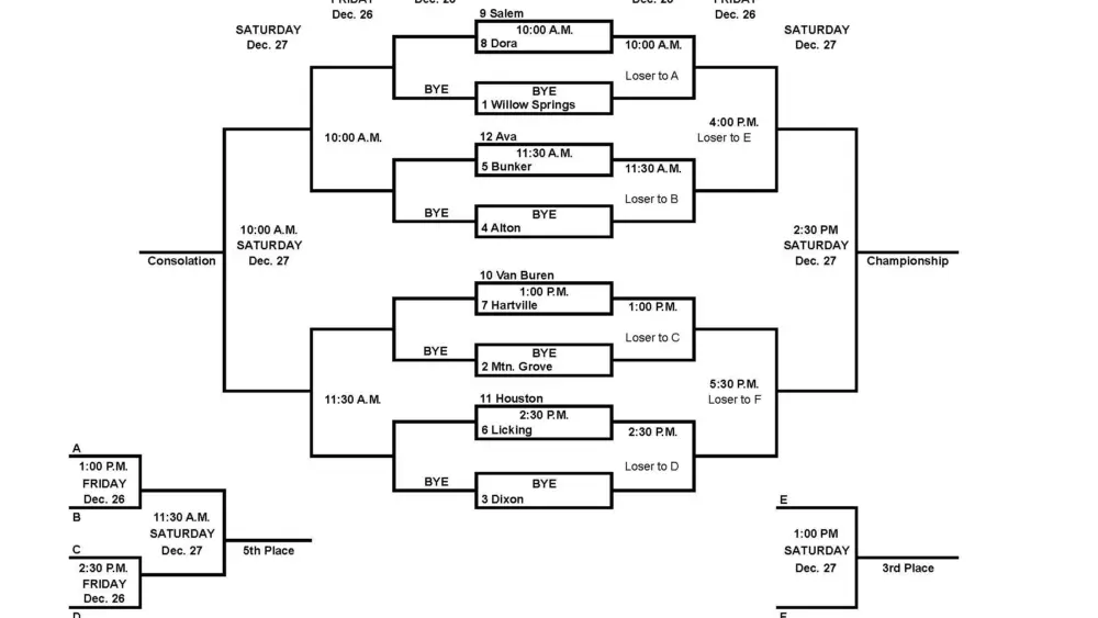 2025-mountain-grove-holiday-tournament-bracket-xlsx-sheet1-1