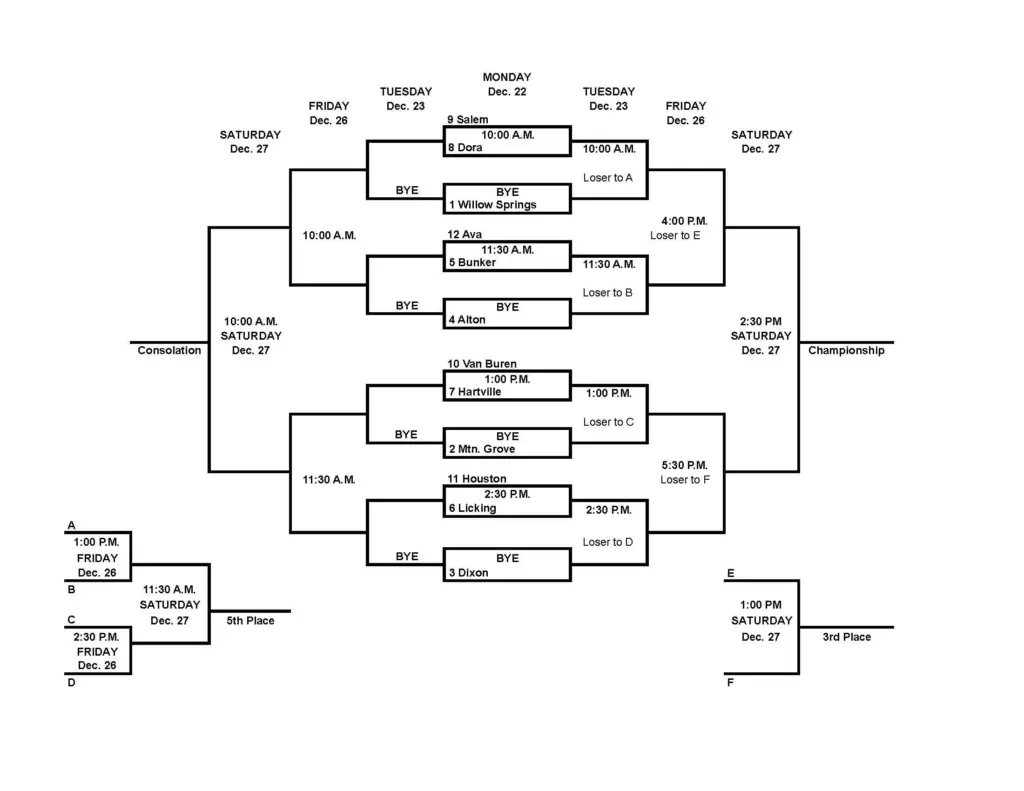 2025-mountain-grove-holiday-tournament-bracket-xlsx-sheet1-1